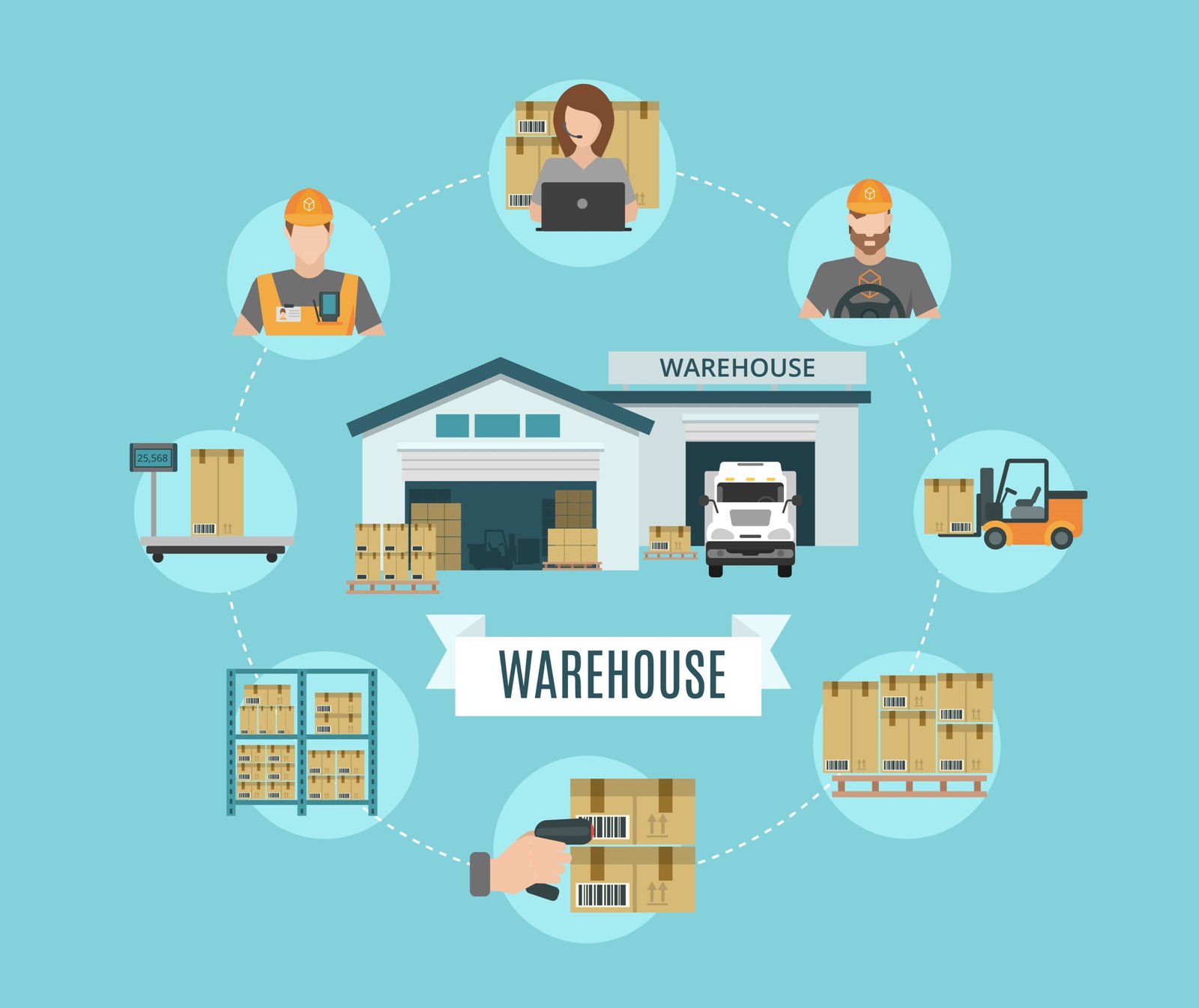 Warehouse facilities concept flat icon poster